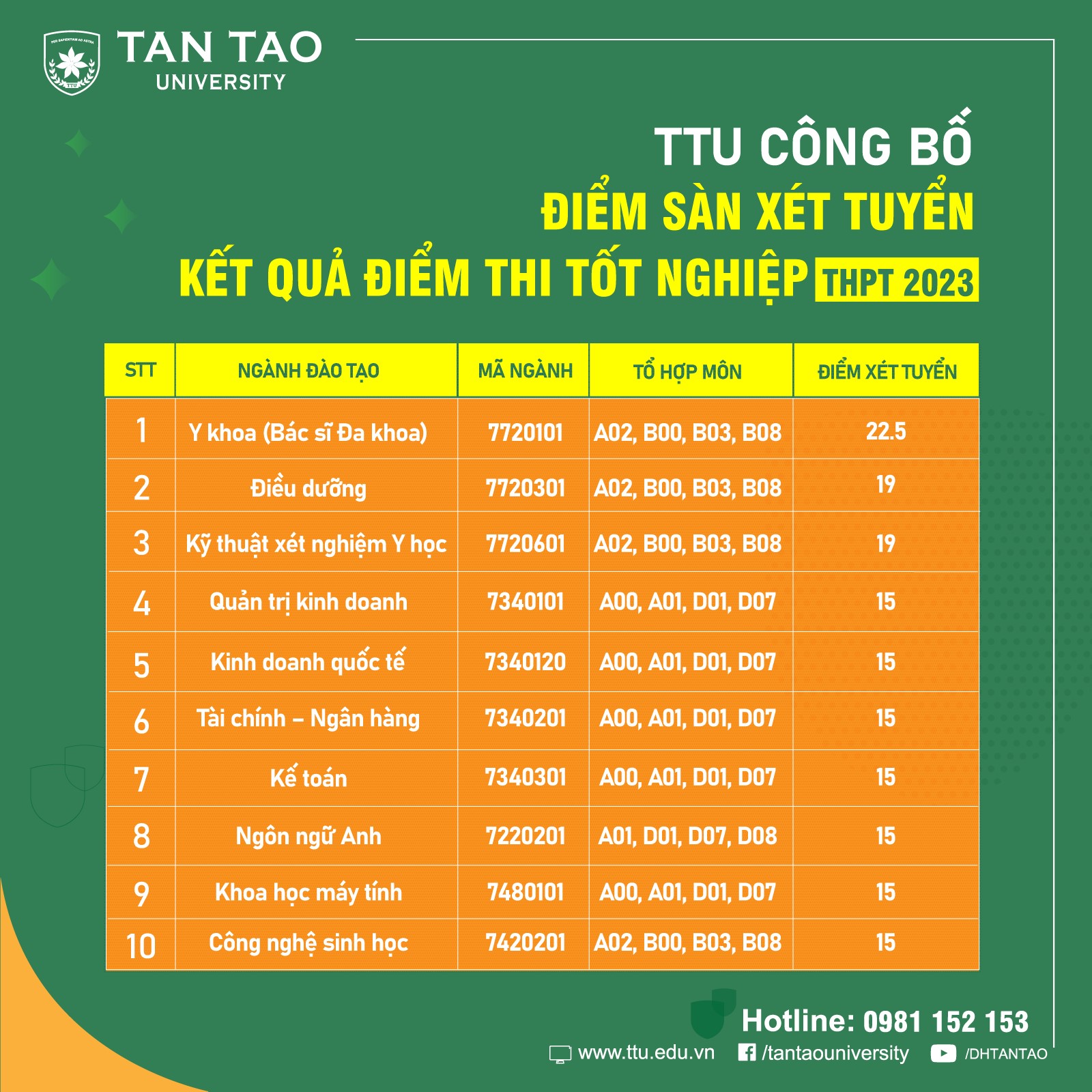 sòng bạc trực tuyến tốt nhất