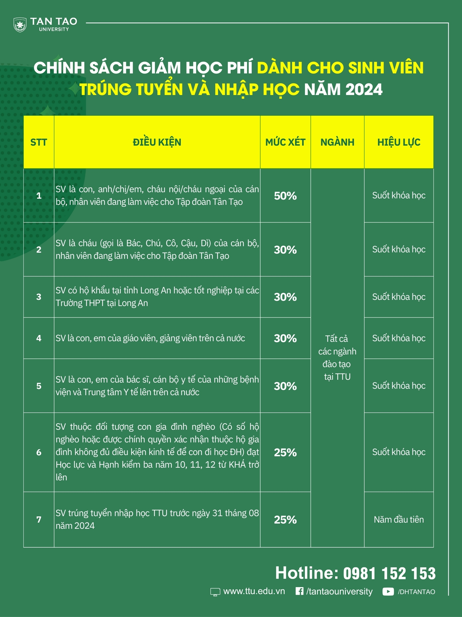 sòng bạc trực tuyến tốt nhất